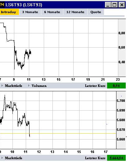 ▶ TTT-Team / Freitag, 19.05.2006 41190
