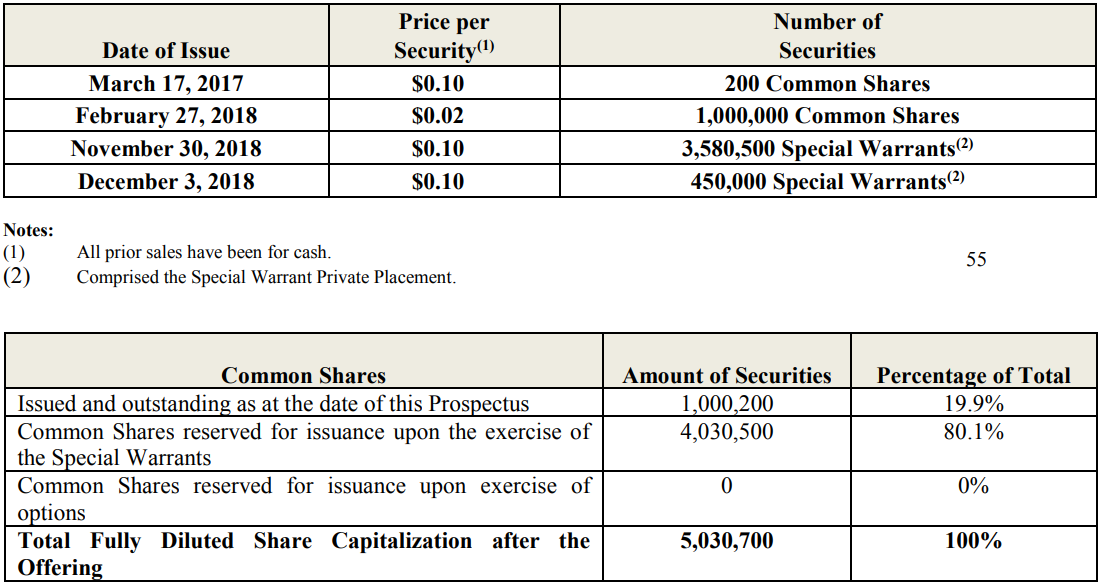 blue lagoon resources inc. 1164277