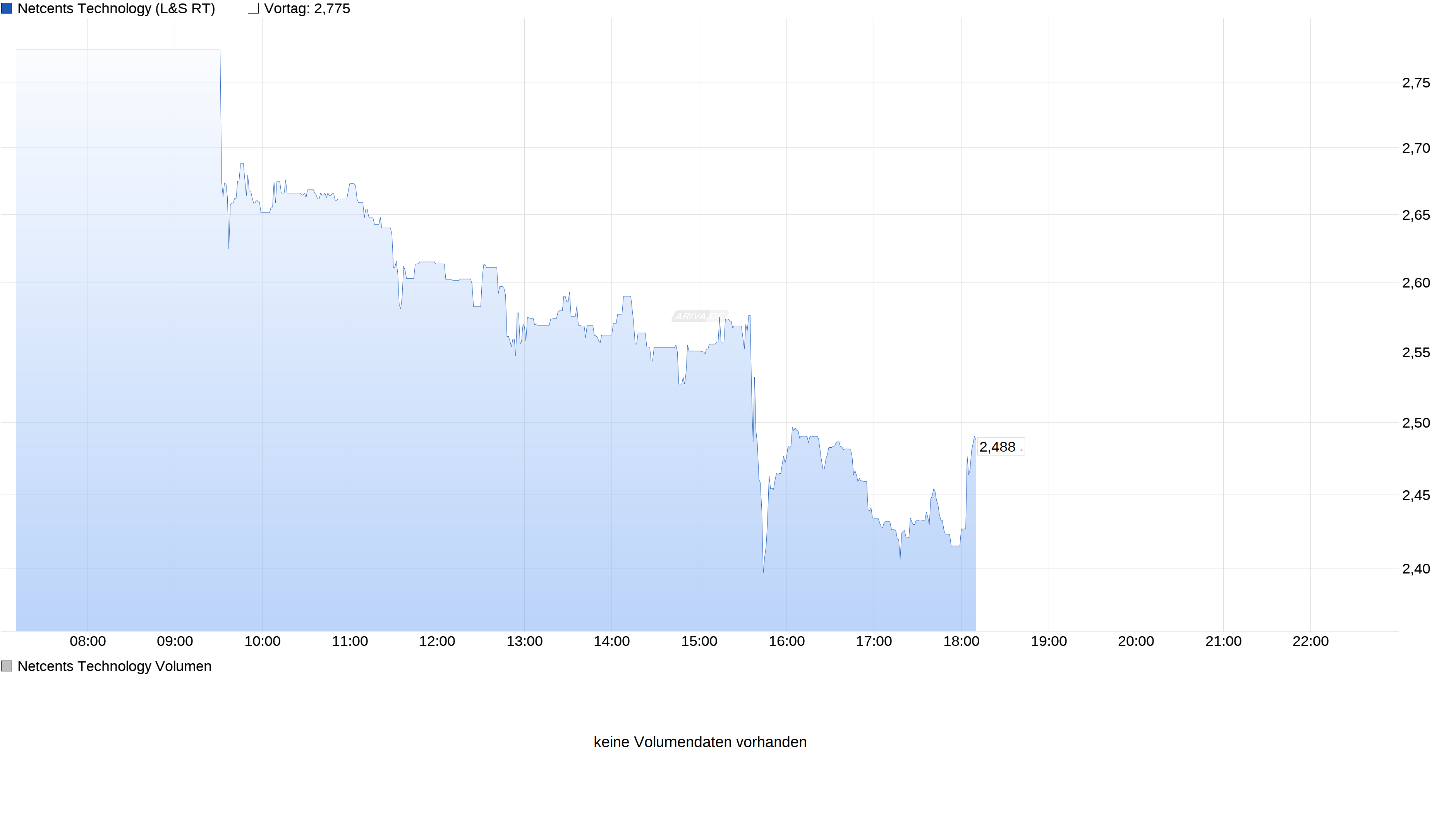 netcents, die neue online zahlungsplattform 1029353