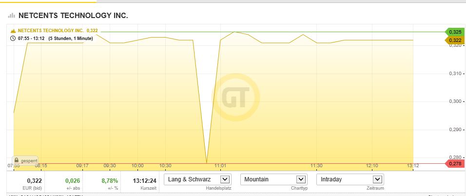 Netcents Technology Thread moderiert A2AFTK 1127845