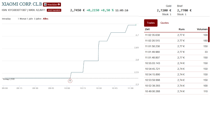 Xiaomi - Hightech aus dem Reich der Mitte 1239878