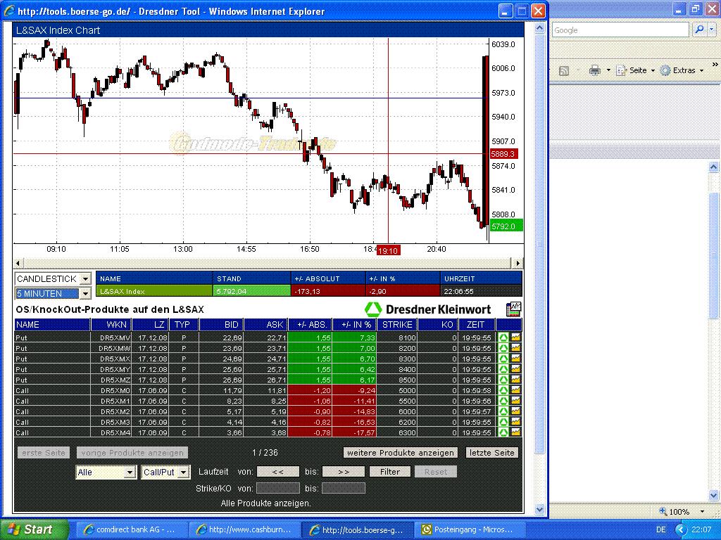 Die Bullen scharren gar nicht mit den Hufen, 187080
