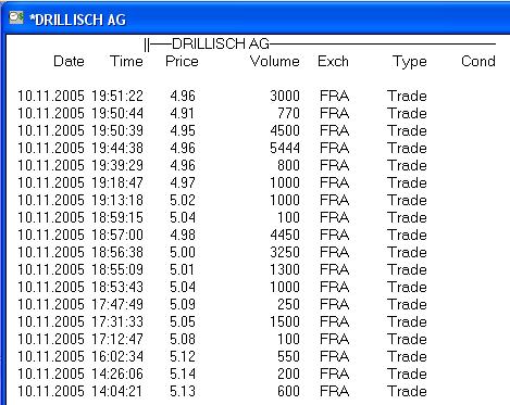100 % Anstieg binnen 12 Monaten ab jetzt 19509