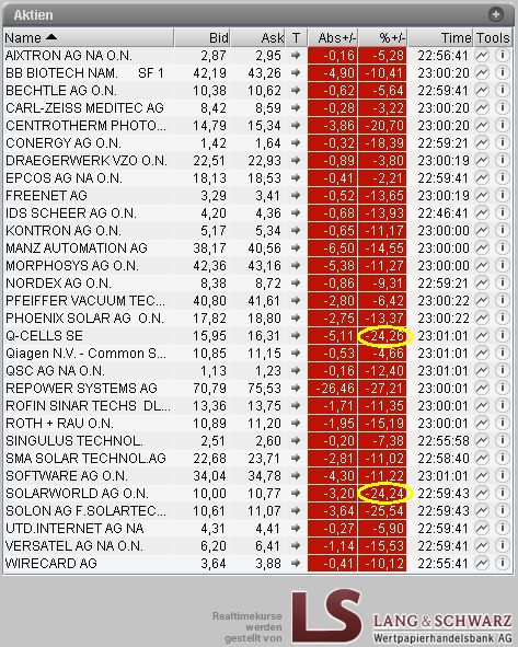 * * SUPER NEWS ZU SOLARWORLD * * 200951
