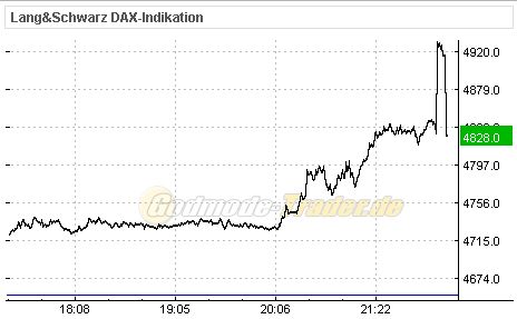 15% Jahresendrally 2008 205955