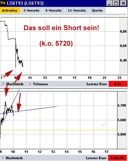 Unglaubliche Taxen bei L&S 41164