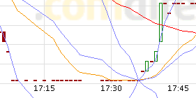 Quo Vadis Dax 2012 - Krise ohne Ende? 476502