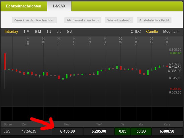 Quo Vadis Dax 2012 - Krise ohne Ende? 477703