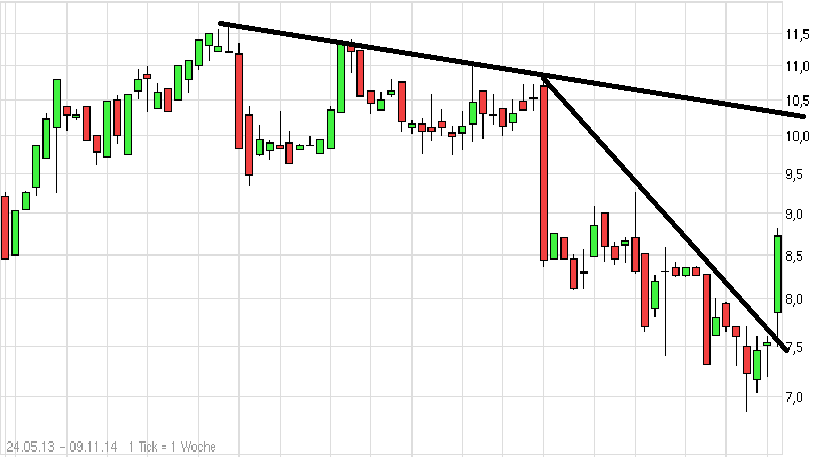 LS telcom- Softwareperle mit Rekordauftragsbestand 770977