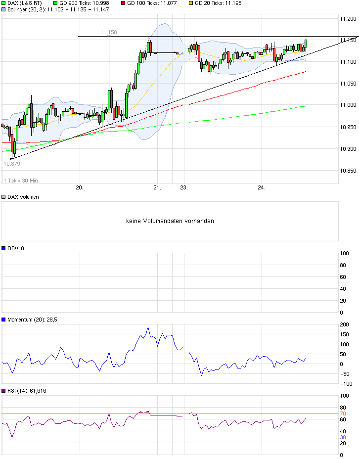 QuoVadisDax - das Original - Nachfolgethread 801867