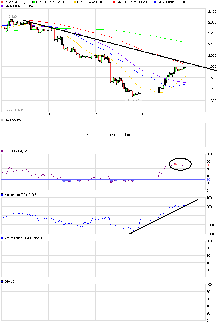 QuoVadisDax - das Original - Nachfolgethread 818846