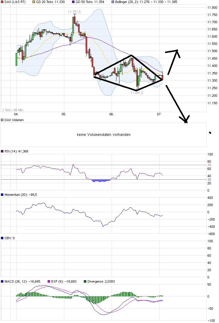 QuoVadisDax - das Original - Nachfolgethread 823444