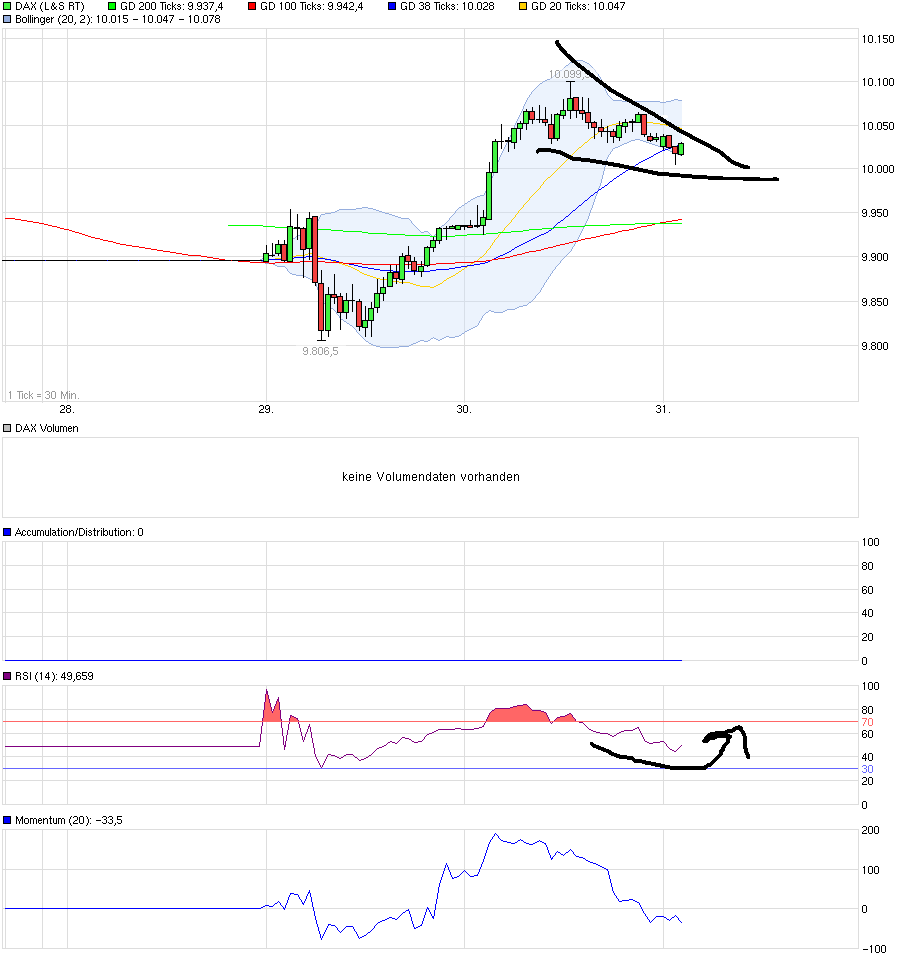 QuoVadisDax - das Original - Nachfolgethread 904240