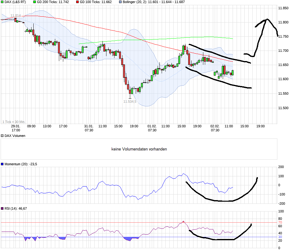 QuoVadisDax - das Original - Nachfolgethread 968778