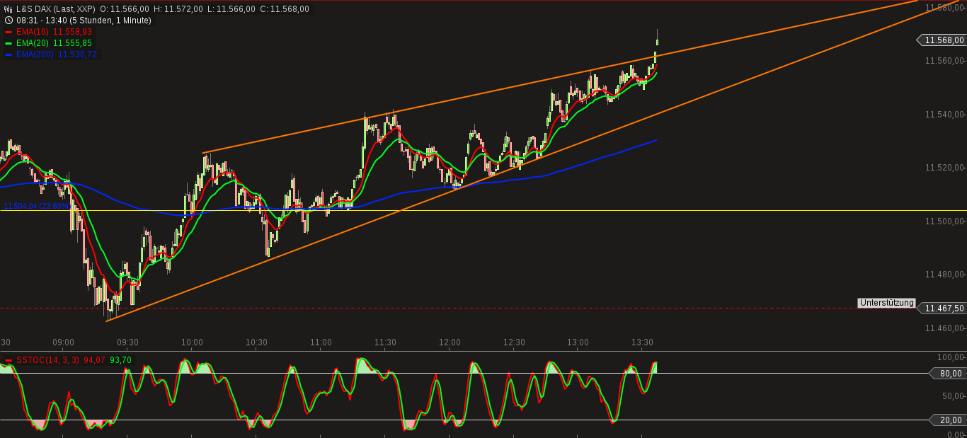 QuoVadisDax - das Original - Nachfolgethread 806235