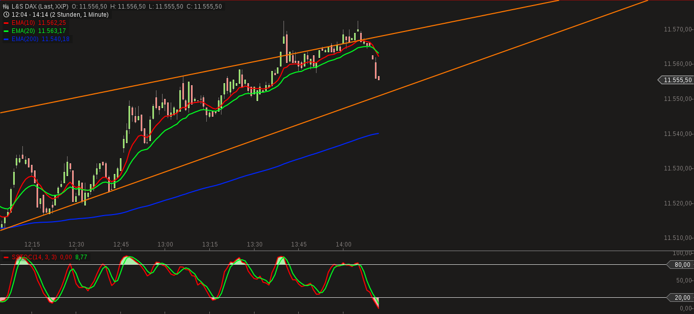 QuoVadisDax - das Original - Nachfolgethread 806250