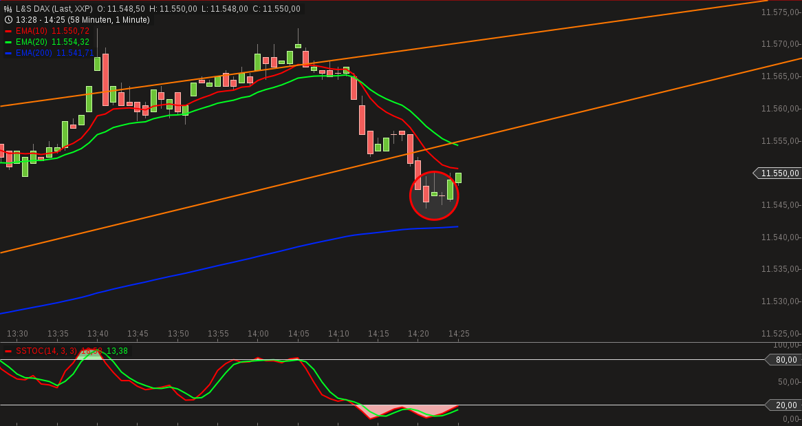 QuoVadisDax - das Original - Nachfolgethread 806255