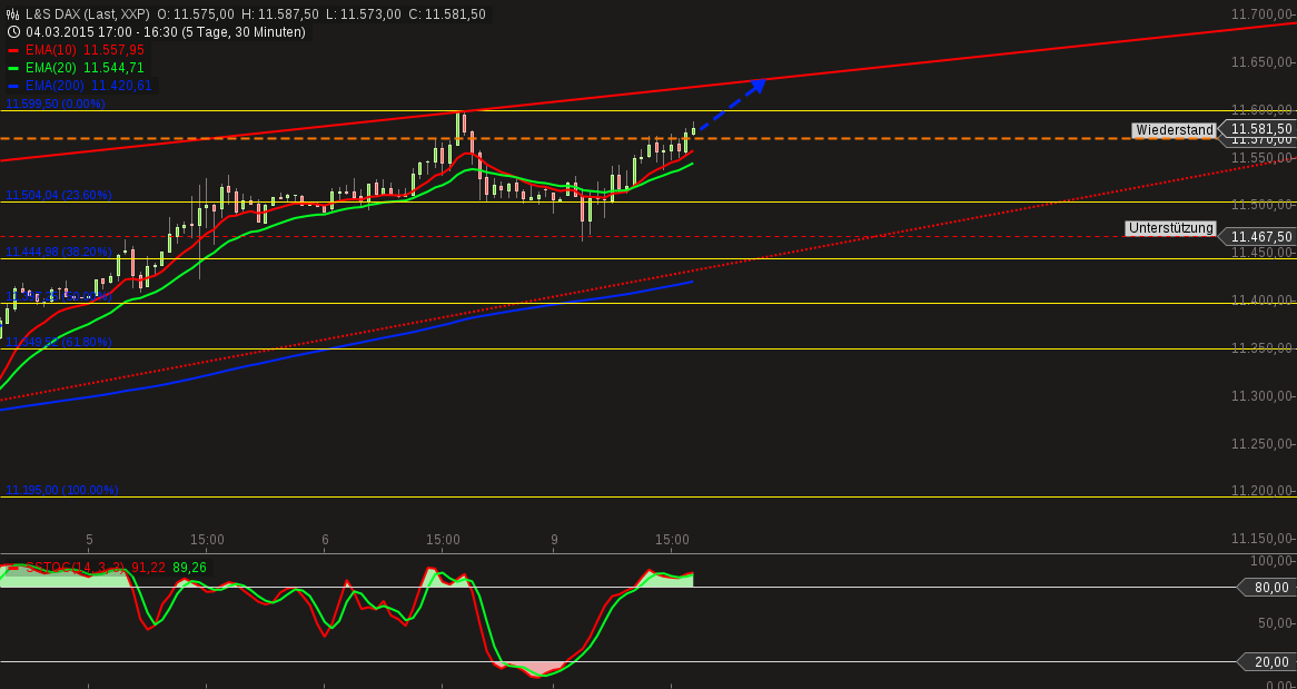 QuoVadisDax - das Original - Nachfolgethread 806320