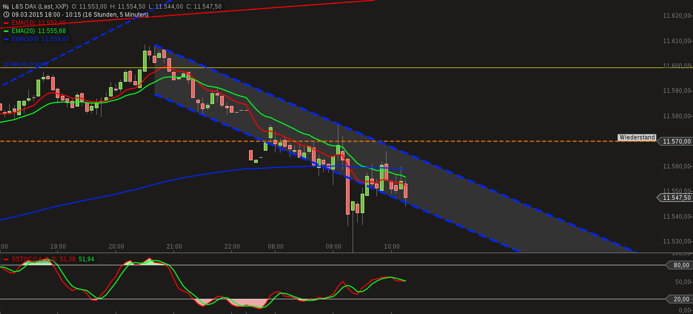 QuoVadisDax - das Original - Nachfolgethread 806569