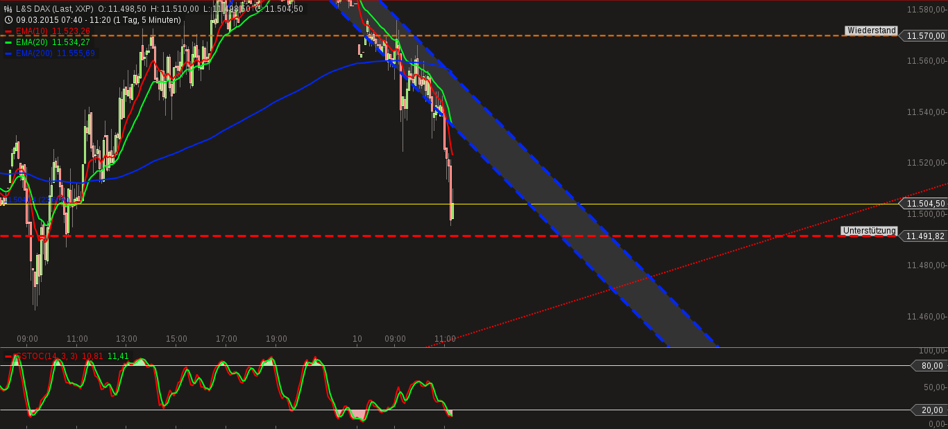 QuoVadisDax - das Original - Nachfolgethread 806592