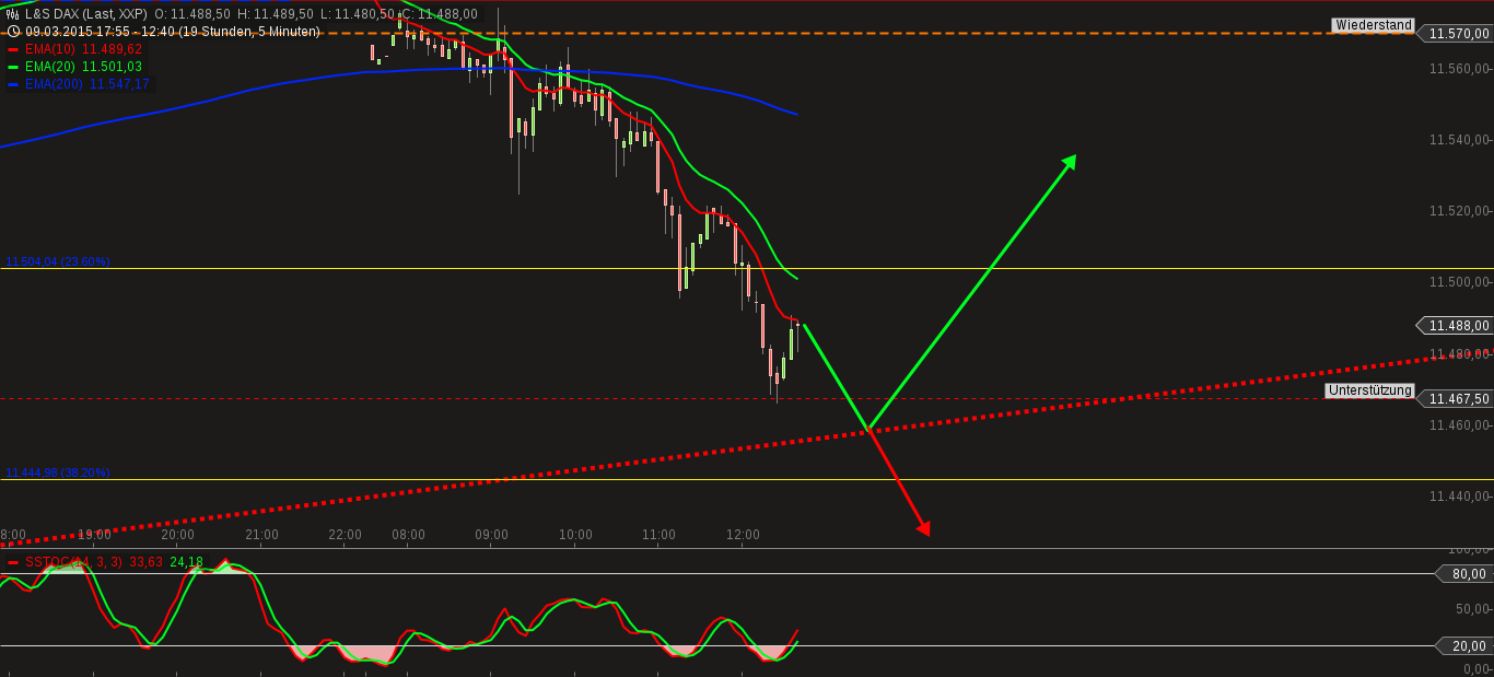 QuoVadisDax - das Original - Nachfolgethread 806622