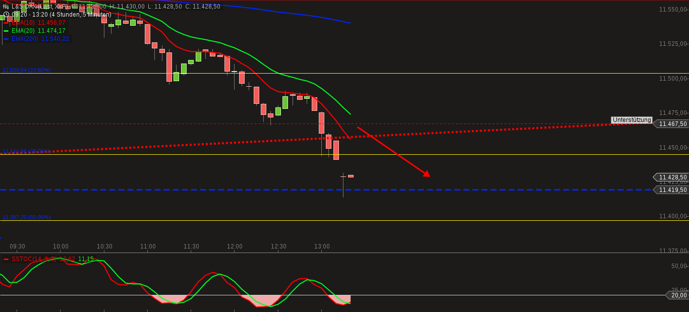 QuoVadisDax - das Original - Nachfolgethread 806637