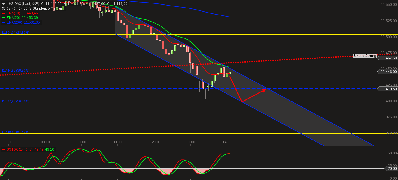 QuoVadisDax - das Original - Nachfolgethread 806672