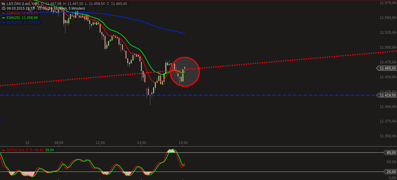 QuoVadisDax - das Original - Nachfolgethread 806708