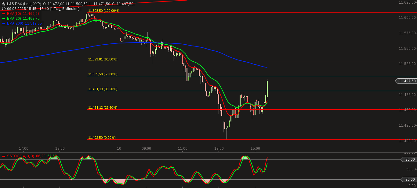QuoVadisDax - das Original - Nachfolgethread 806726