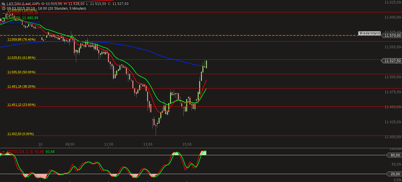 QuoVadisDax - das Original - Nachfolgethread 806737