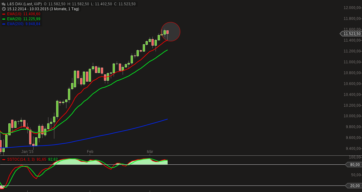 QuoVadisDax - das Original - Nachfolgethread 806779