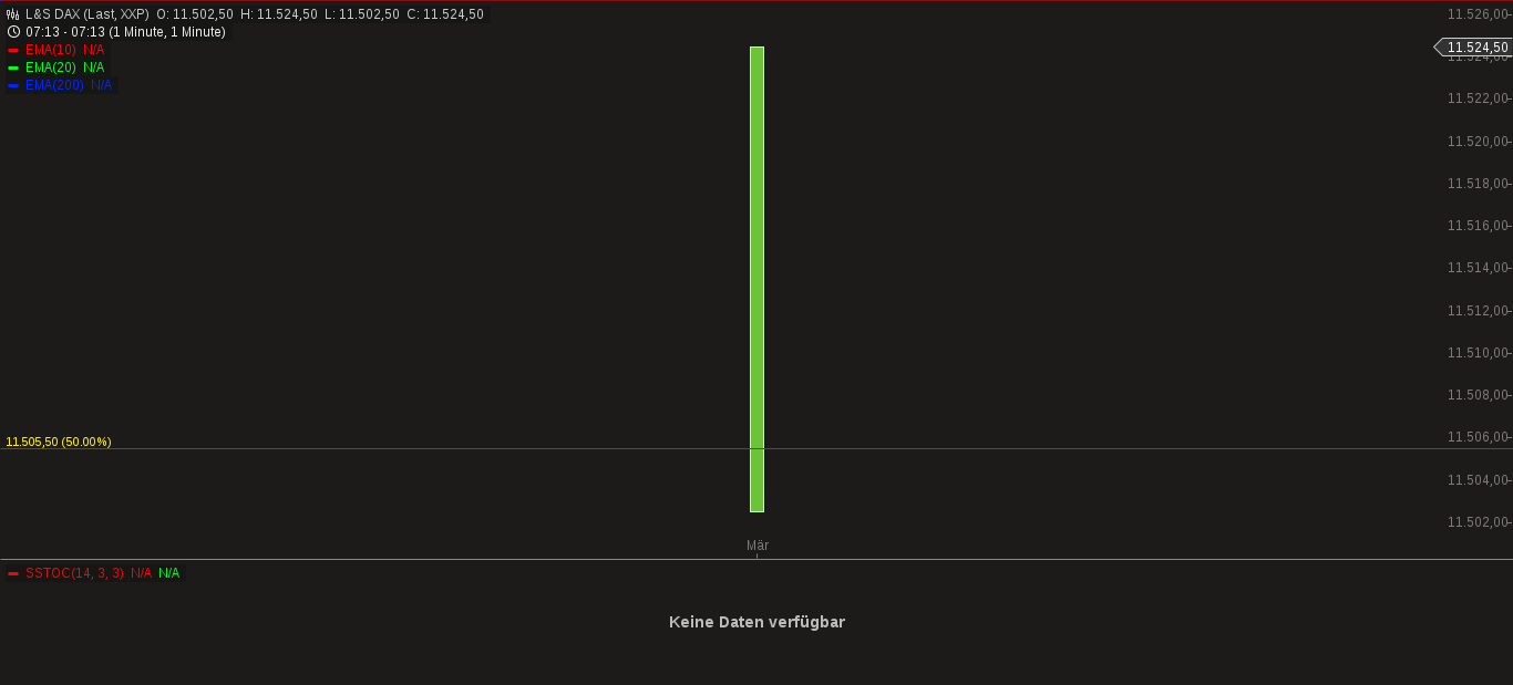 QuoVadisDax - das Original - Nachfolgethread 806946