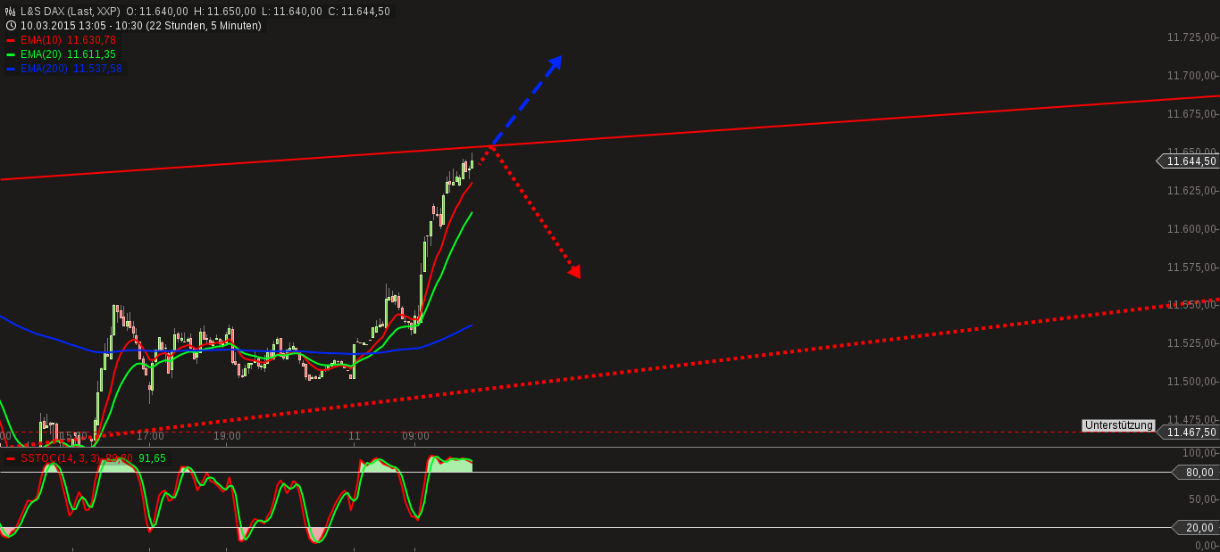 QuoVadisDax - das Original - Nachfolgethread 807045