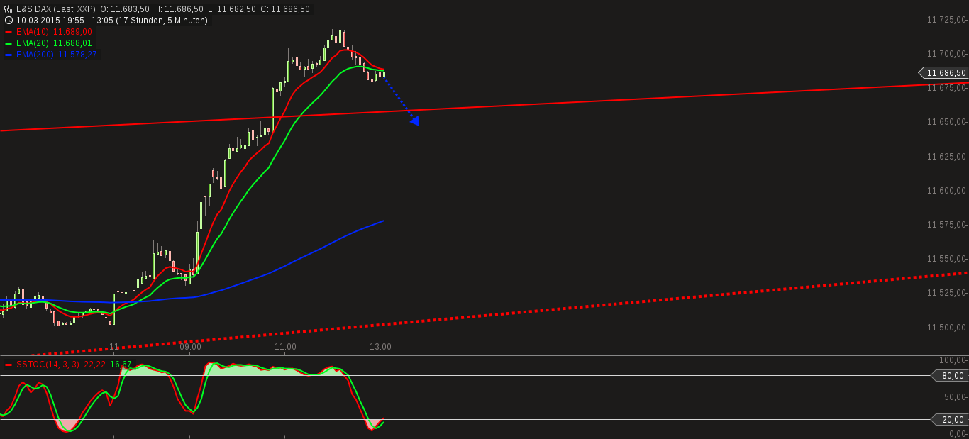 QuoVadisDax - das Original - Nachfolgethread 807123