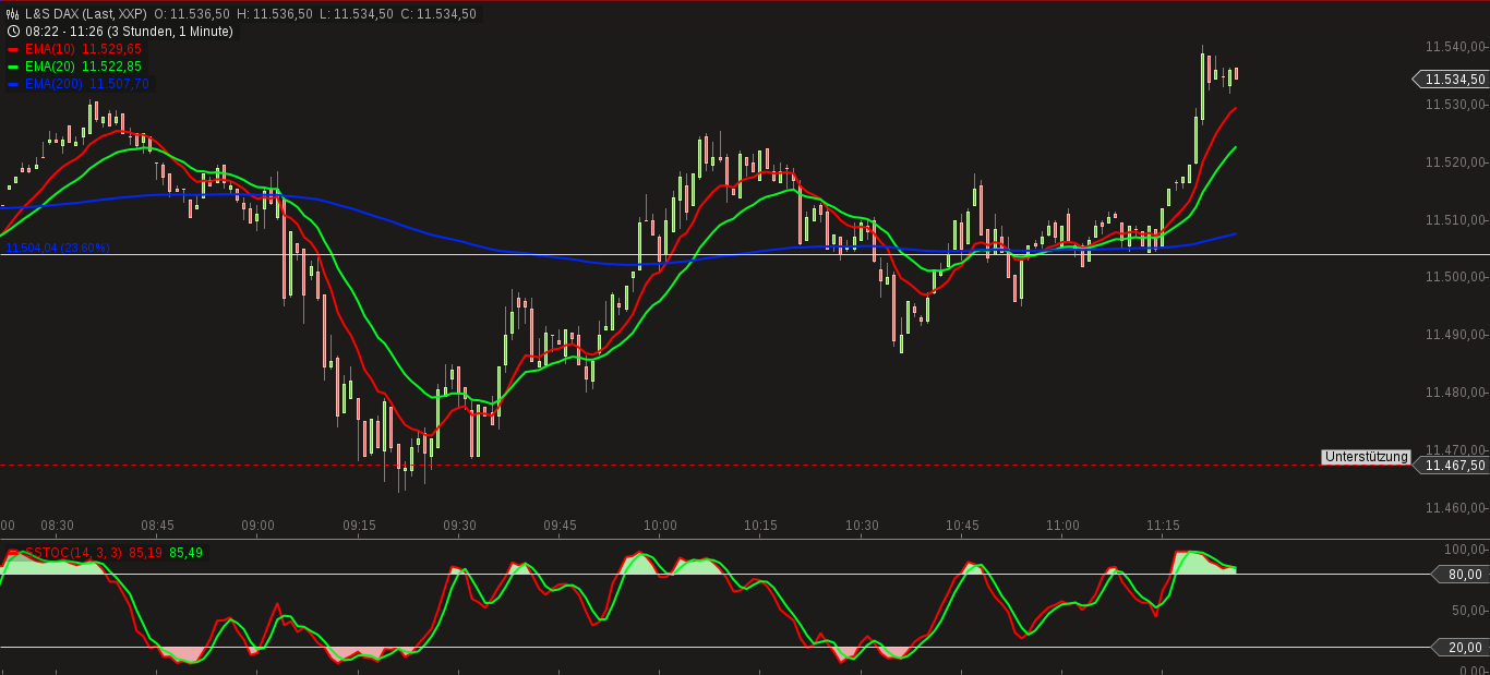 QuoVadisDax - das Original - Nachfolgethread 806179