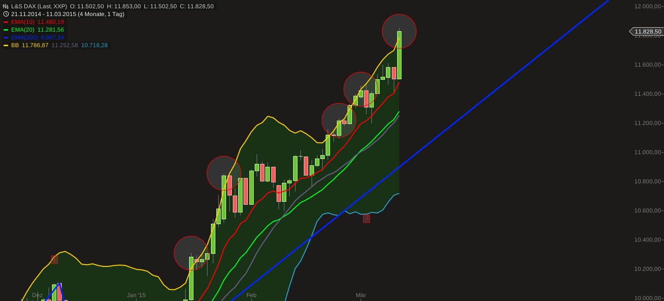 QuoVadisDax - das Original - Nachfolgethread 807350