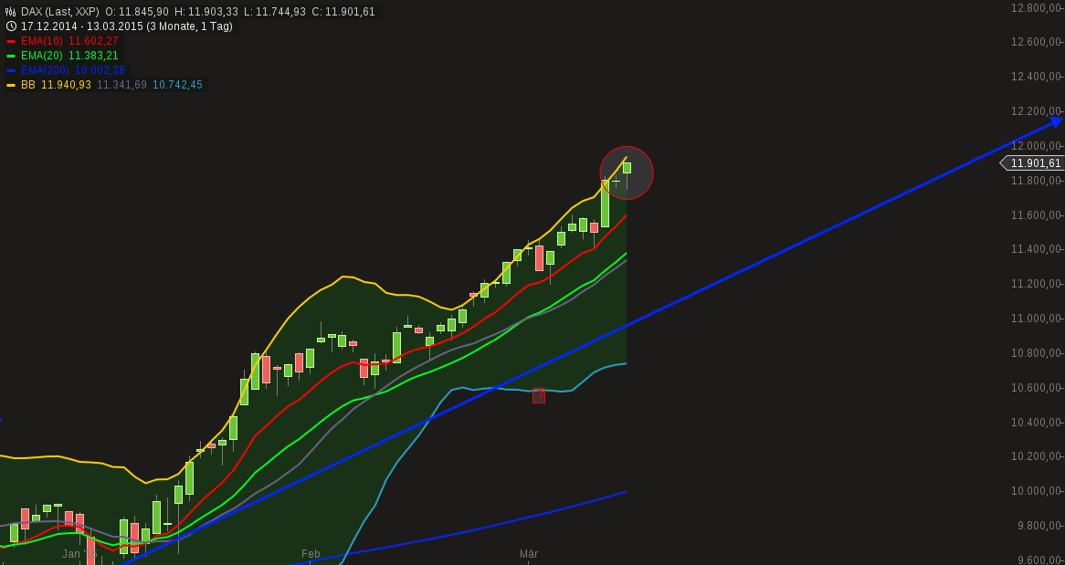 QuoVadisDax - das Original - Nachfolgethread 808298