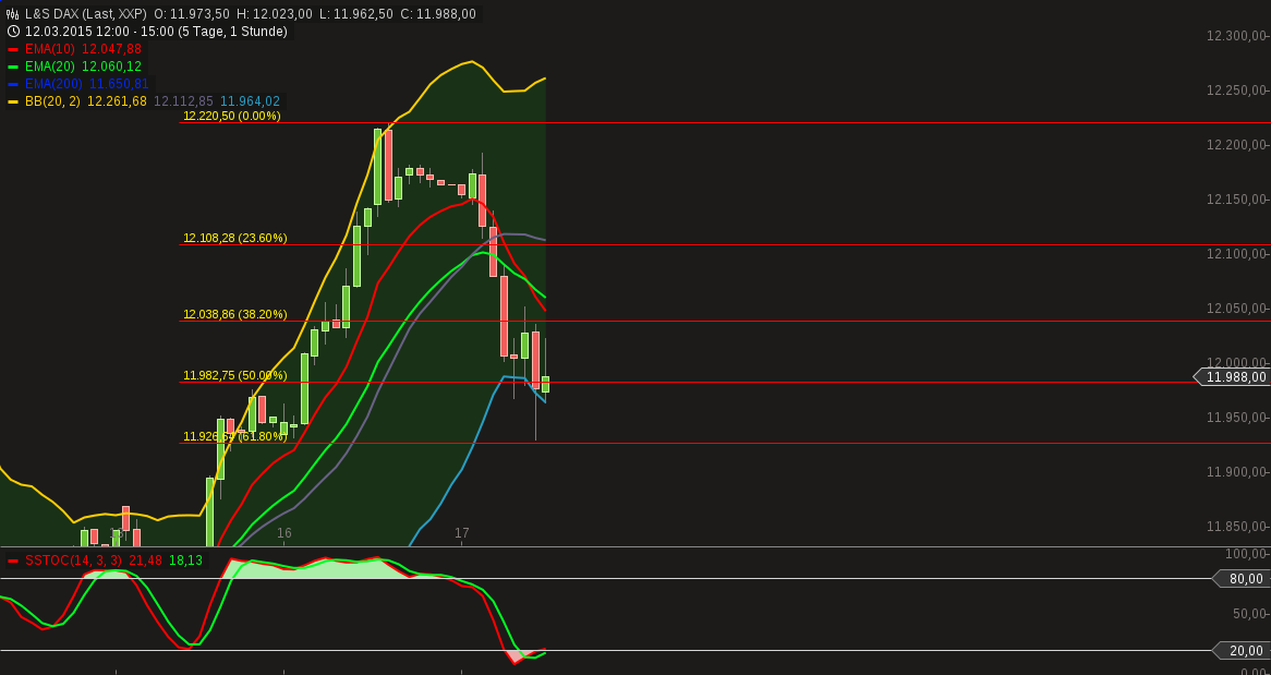 QuoVadisDax - das Original - Nachfolgethread 809201
