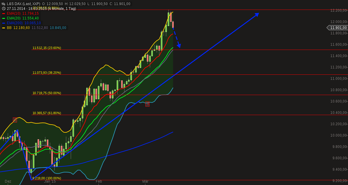 QuoVadisDax - das Original - Nachfolgethread 809486