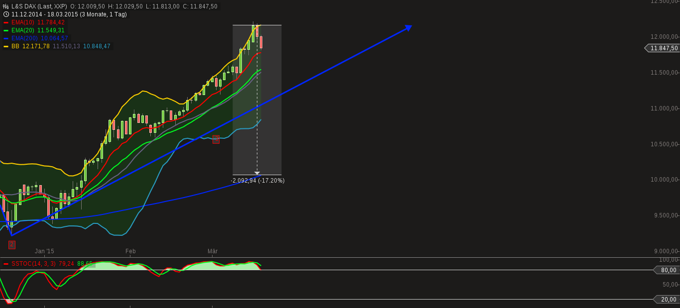 QuoVadisDax - das Original - Nachfolgethread 809515