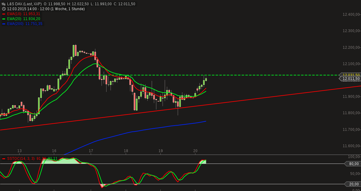 QuoVadisDax - das Original - Nachfolgethread 810430