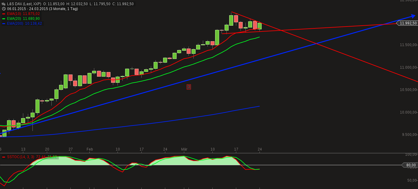 QuoVadisDax - das Original - Nachfolgethread 811767