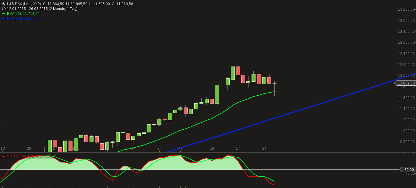 QuoVadisDax - das Original - Nachfolgethread 812659