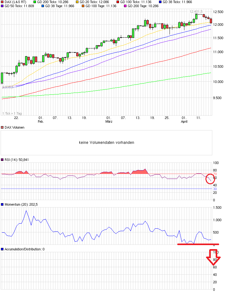 QuoVadisDax - das Original - Nachfolgethread 817777
