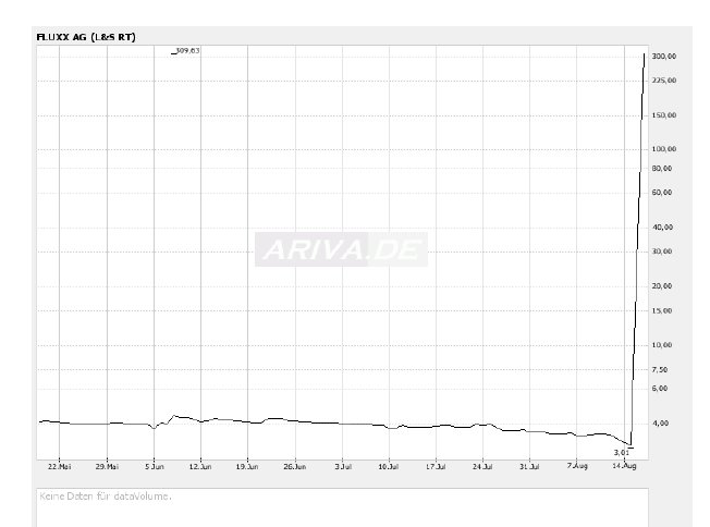 Auch Fluxx wird sein Recht bekommen 114964