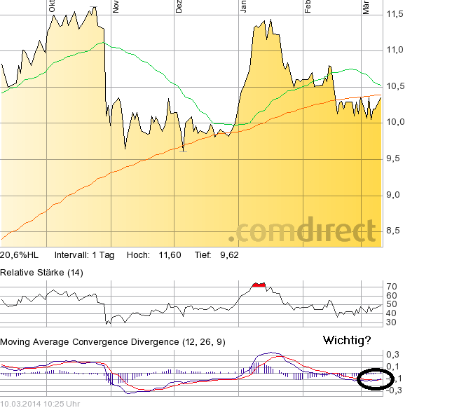 LS telcom- Softwareperle mit Rekordauftragsbestand 703062