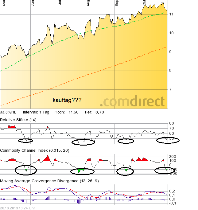 LS telcom- Softwareperle mit Rekordauftragsbestand 658397