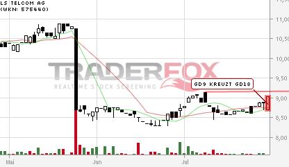 LS telcom- Softwareperle mit Rekordauftragsbestand 744544