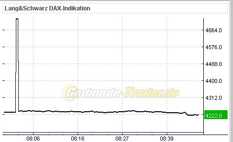 Die DAX Frühlingsrally 2009 225563