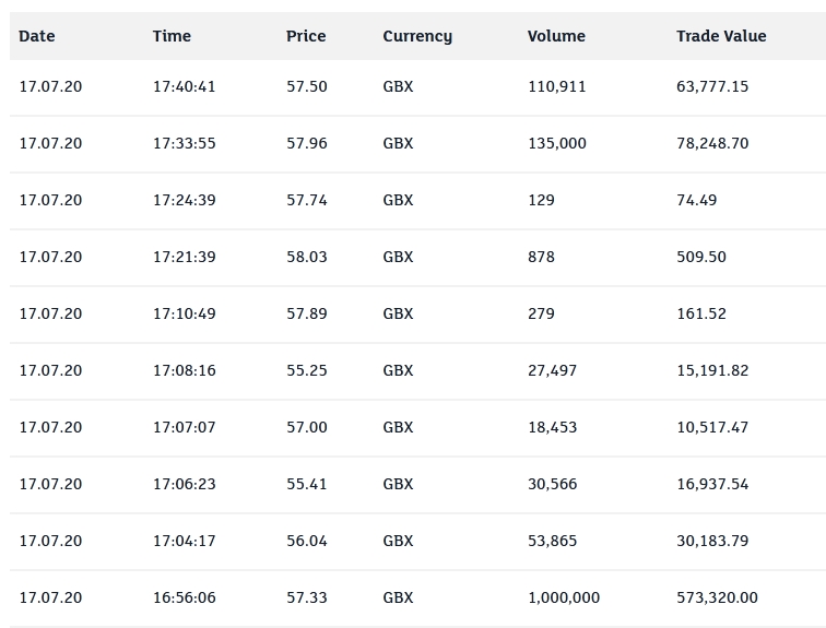 Aston Martin. Very british. Invest in eine Legende 1191142
